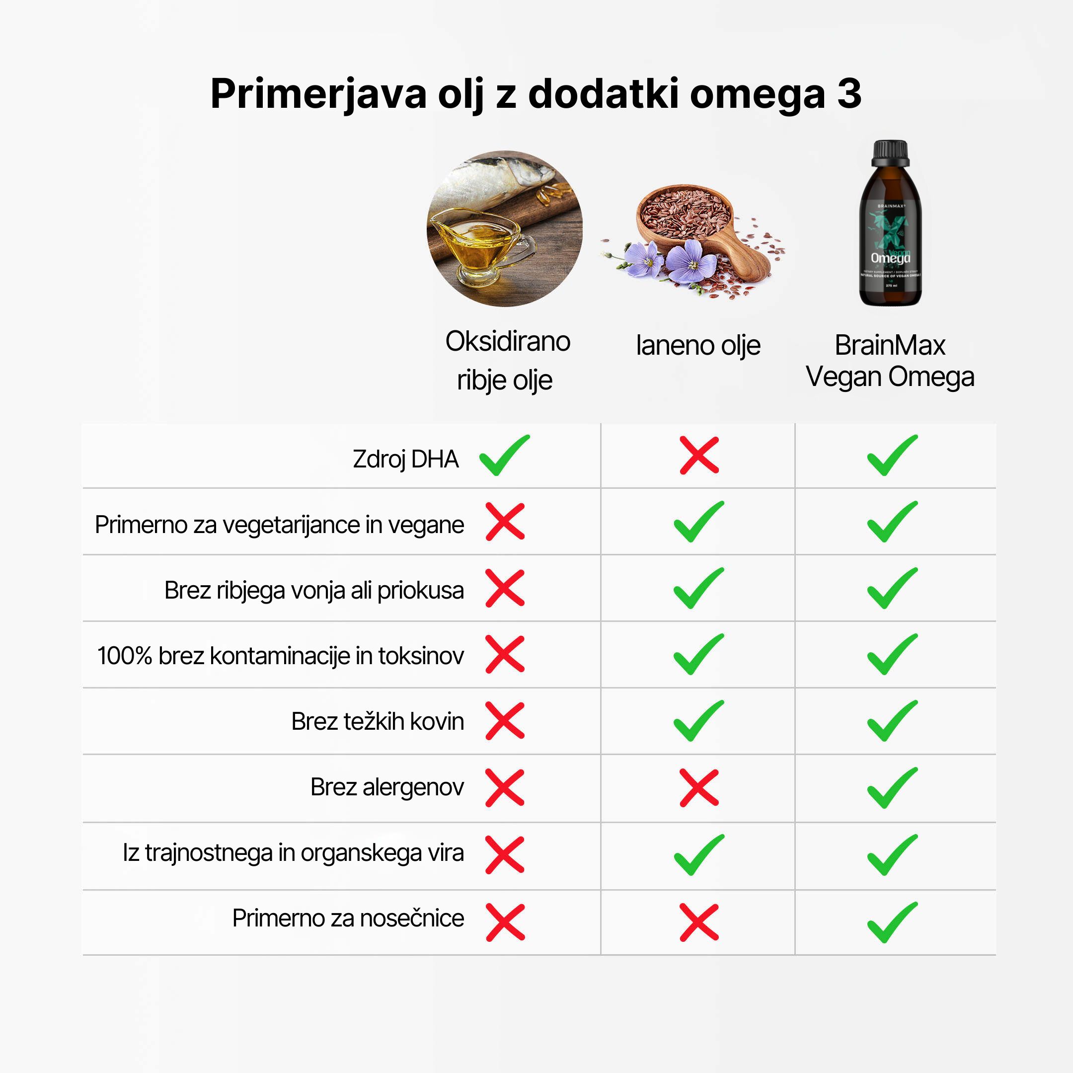 (Slovinština) (Slovinština) Omega kids vznik oleje